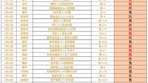 五大联赛昨晚再现辉煌，11连胜壮举！客队能否打破神话？